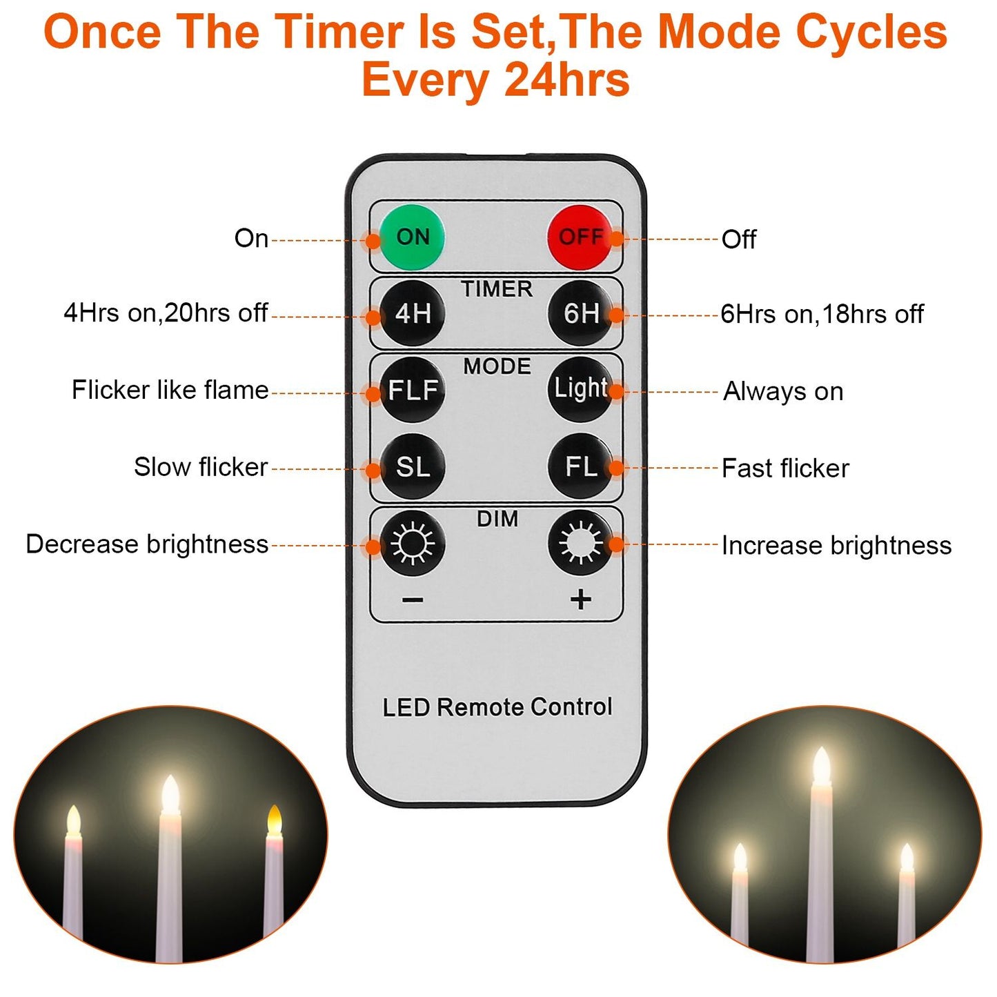 LED remote control for flameless candles, showcasing adjustable brightness, timer settings, and flickering modes for a realistic candlelight effect.