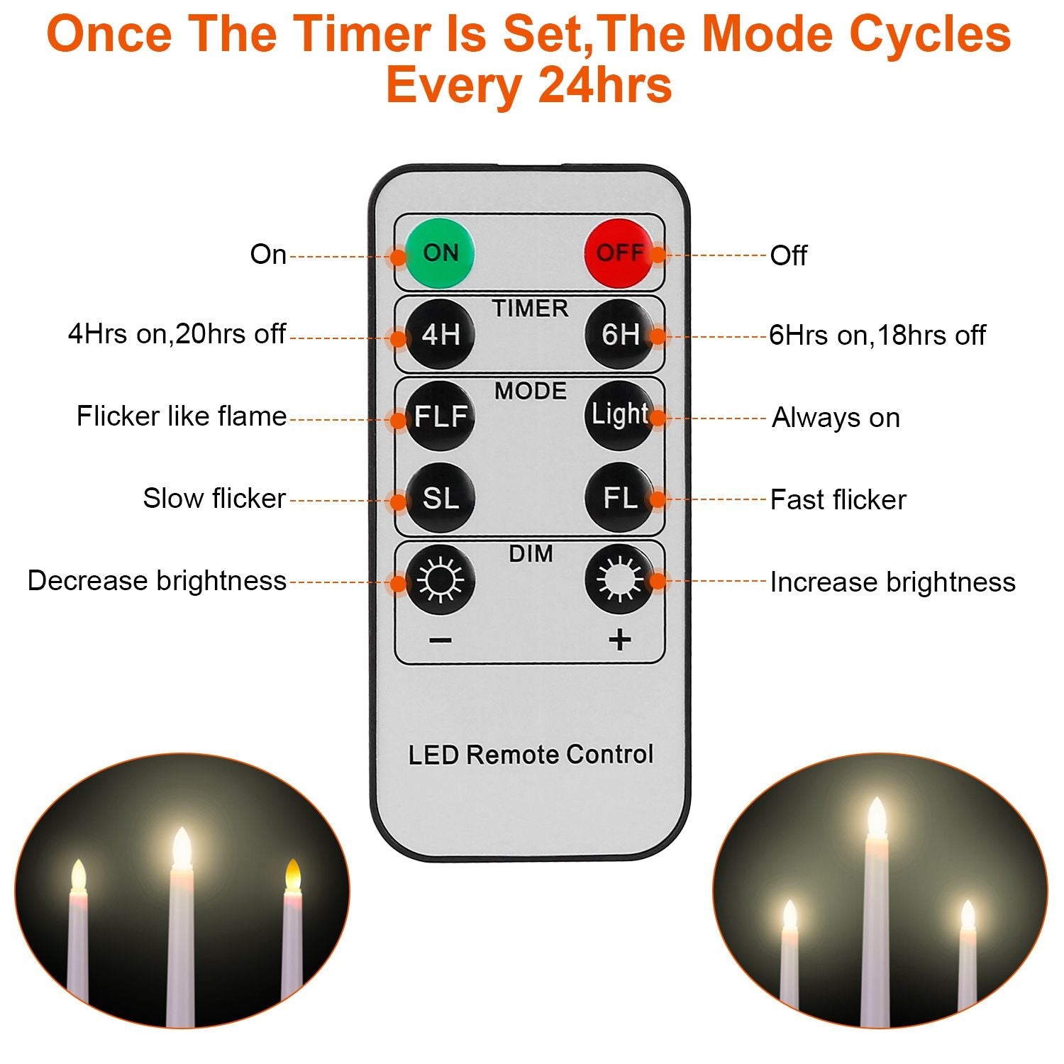 LED remote control for flameless candles, showcasing adjustable brightness, timer settings, and flickering modes for a realistic candlelight effect.