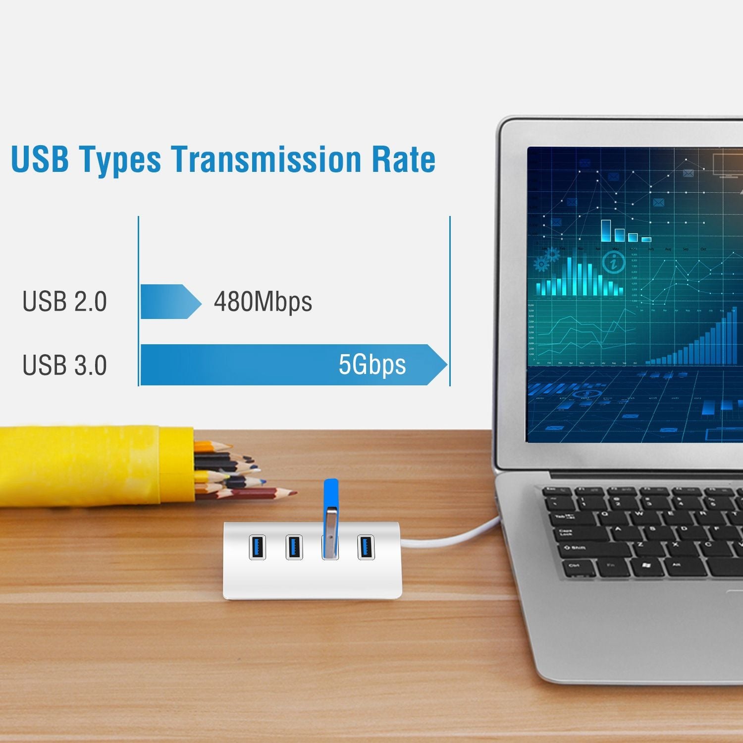 USB hub featuring four ports with a speed comparison chart for USB 2.0 and USB 3.0 transmission rates, connected to a laptop on a wooden desk.