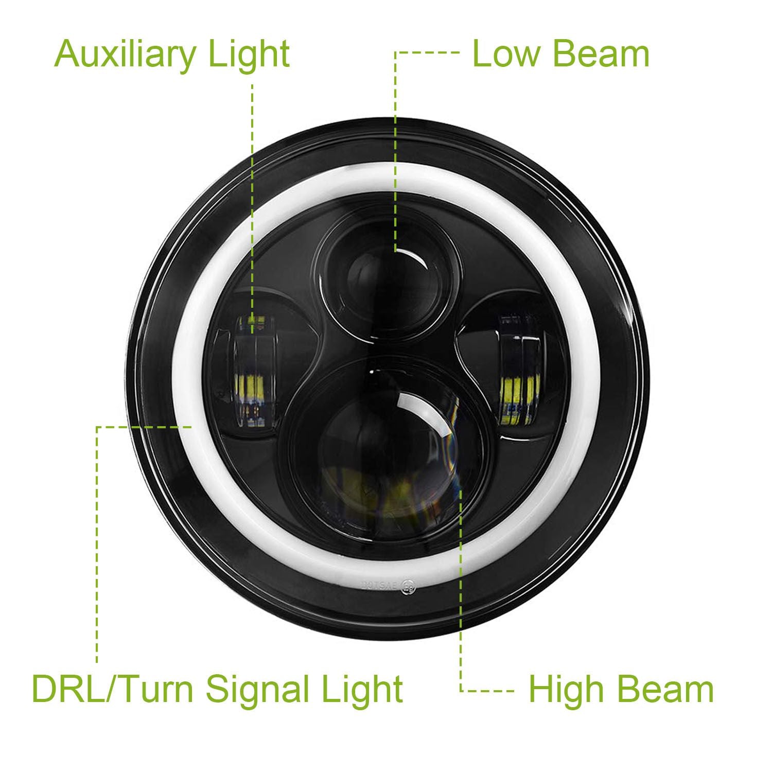 LED headlight system featuring low beam, high beam, auxiliary light, and DRL/turn signal light arrangements labeled for easy identification.