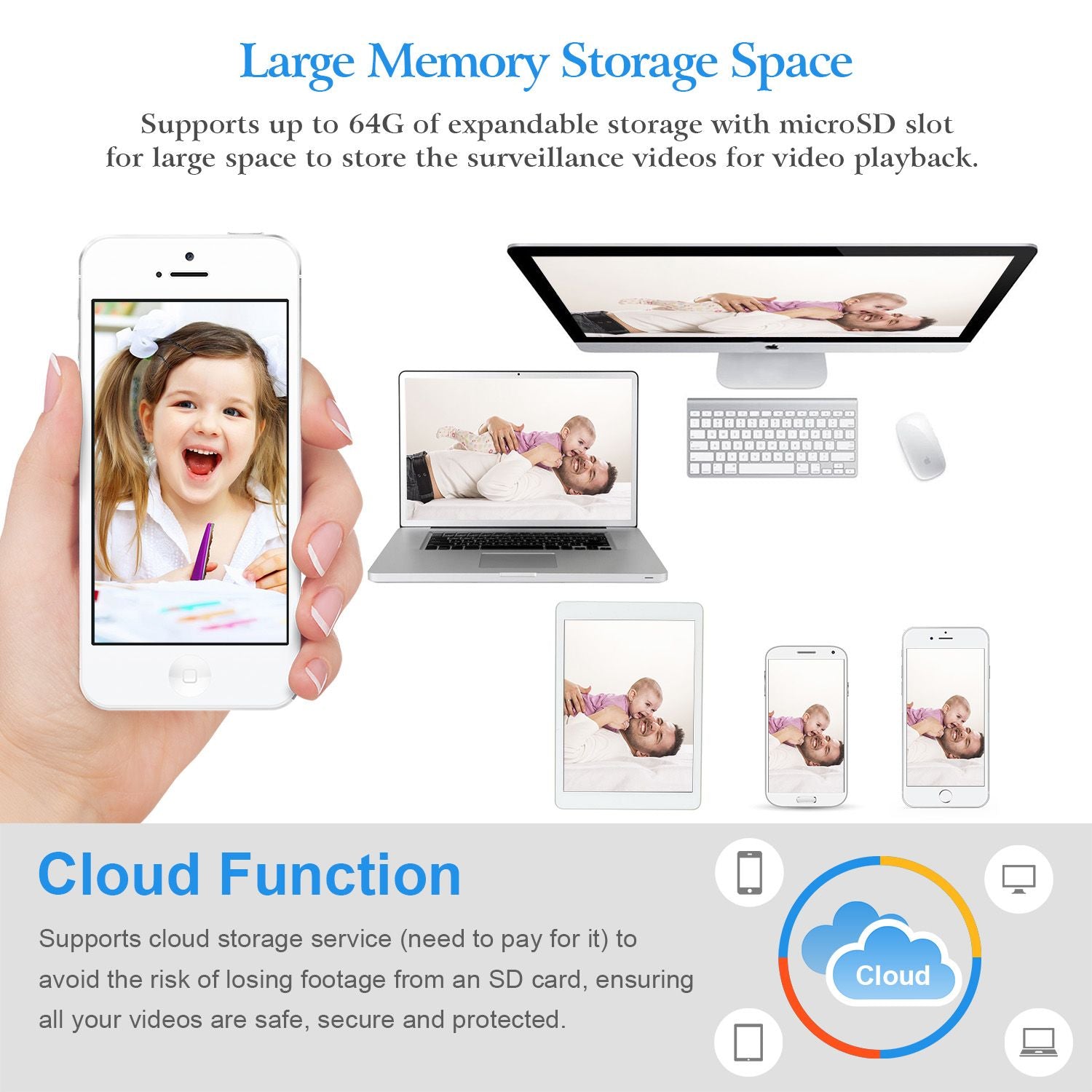 Hand holding a smartphone displaying a child drawing, surrounded by various devices like a laptop, monitor, and tablets, showcasing the product's large memory storage capability and cloud function for video surveillance.