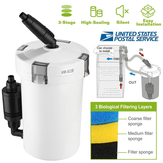 3-stage aquarium filter with high-sealing technology, featuring a diagram showing installation and biological filtering layers including coarse, medium, and fine filter sponges. Ideal for silent and easy setup.