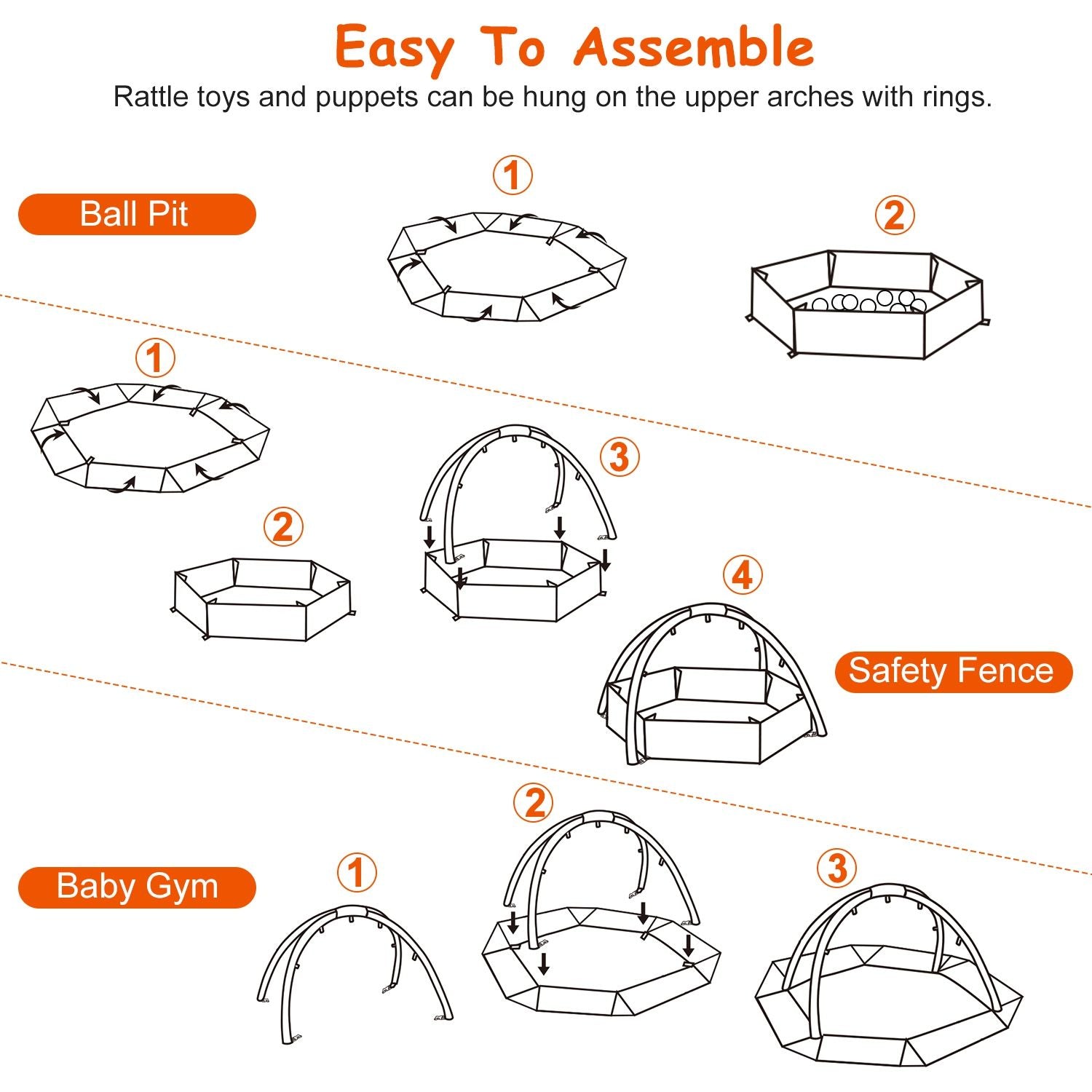 Infographic illustrating the easy assembly steps for a multi-functional baby playset, featuring a ball pit and baby gym with safety fence, designed for engaging infant play and exploration.