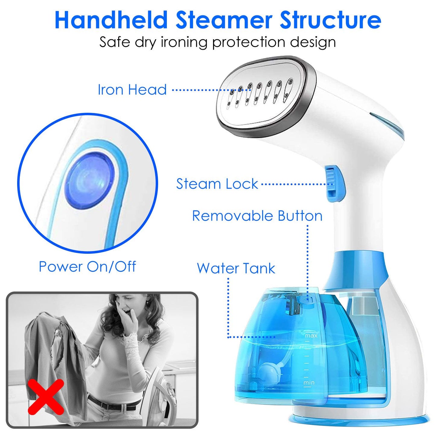 Handheld steamer with a blue and white design, featuring an iron head, steam lock, removable button, and a transparent water tank for easy filling and monitoring, displayed with labeled parts for user guidance.