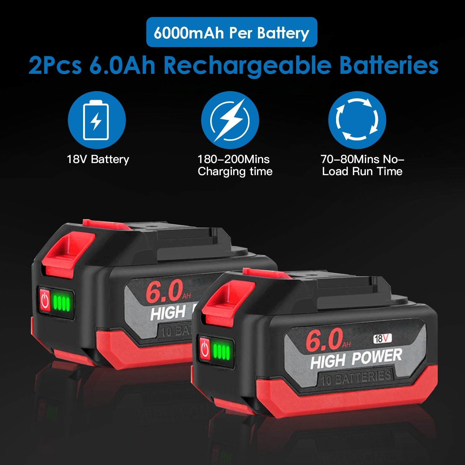 Two 6.0Ah rechargeable batteries with 6000mAh capacity, designed for 18V power tools, featuring LED indicators for charge level, highlighting fast charging (180-200 minutes) and long run time (70-80 minutes) without load.