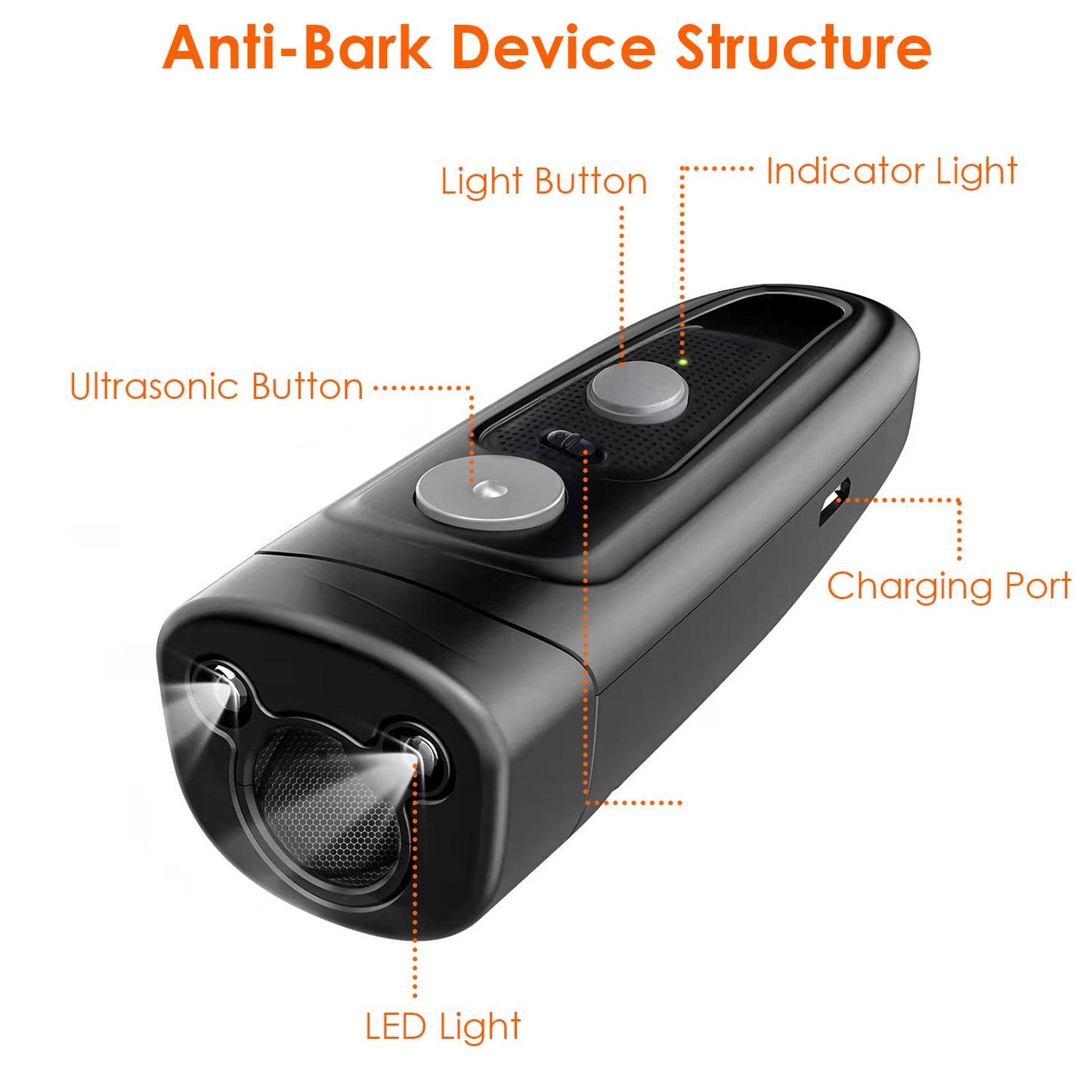 Anti-bark device showing buttons for light and ultrasonic functions, LED light, and charging port, designed to help control excessive barking in dogs.