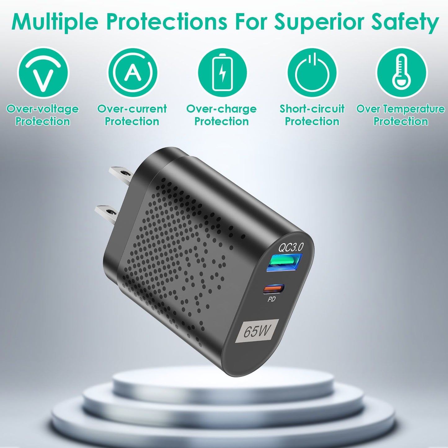 Black 65W fast charger with QC3.0 and PD ports, featuring multiple safety protections against over-voltage, over-current, over-charge, short-circuit, and over-temperature.