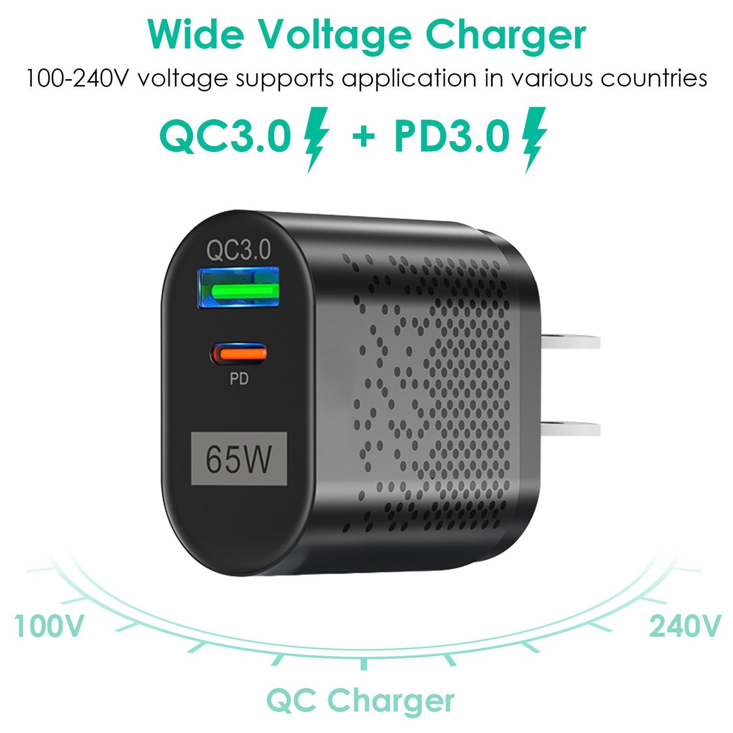 Wide voltage charger with QC3.0 and PD3.0 support, featuring a compact design and 65W power output, suitable for international use.
