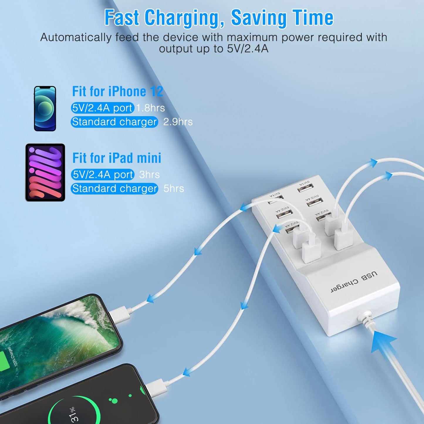 USB charger with fast charging capabilities, showing connections for iPhone 12 and iPad mini, highlighting power output of 5V/2.4A for optimal charging times.