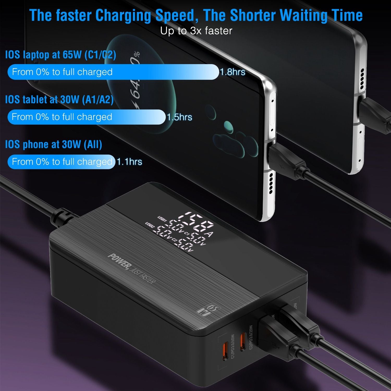 Fast-charging USB power adapter displaying charging times for iOS devices, including laptop, tablet, and phone, with LED indicator for power output.
