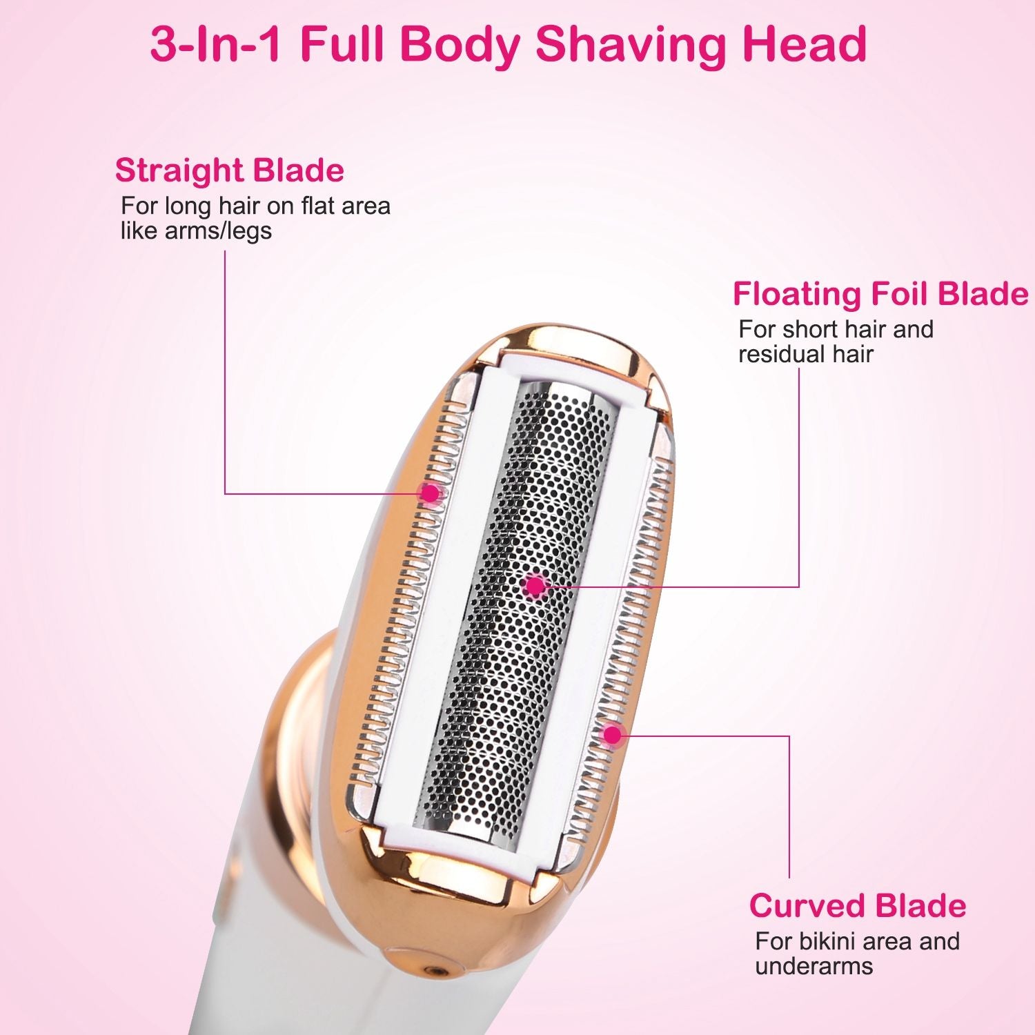 Close-up of a 3-in-1 full body shaving head featuring a straight blade for long hair on arms and legs, a floating foil blade for short hair, and a curved blade for the bikini area and underarms, designed for versatile hair removal.