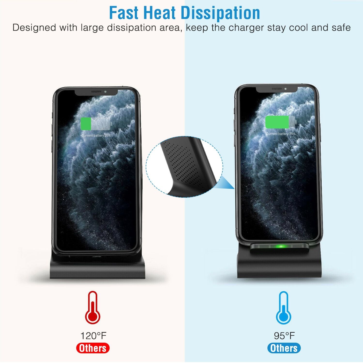 Wireless phone charger with fast heat dissipation technology, showcasing two phones in comparison: one at 120°F and the other at 95°F, highlighting efficient cooling features for safe charging.