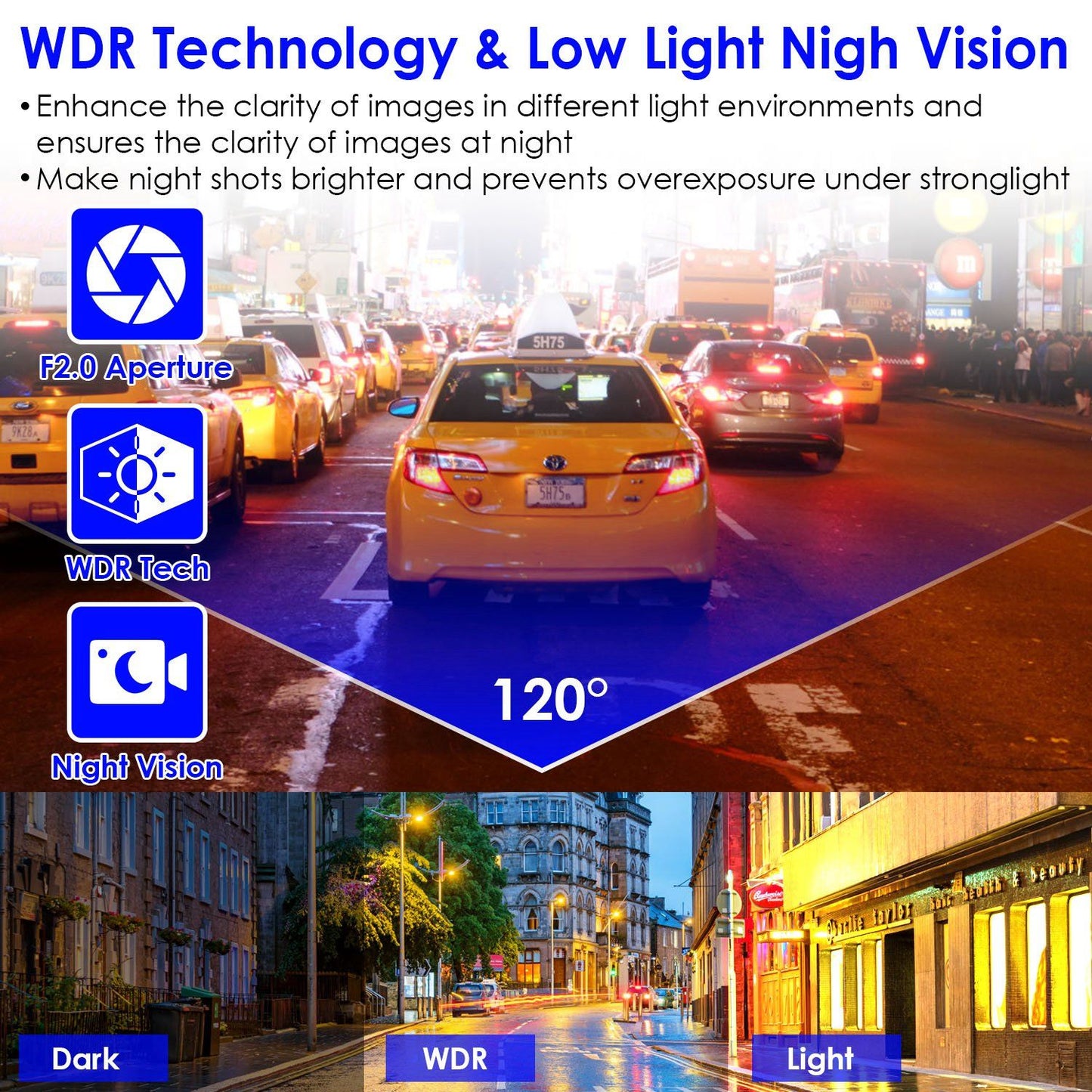 Image demonstrating WDR technology and low light night vision features, showcasing a bright yellow taxi in a busy city street at night, with icons illustrating F2.0 aperture, wide dynamic range (WDR) capability, and night vision advantages.