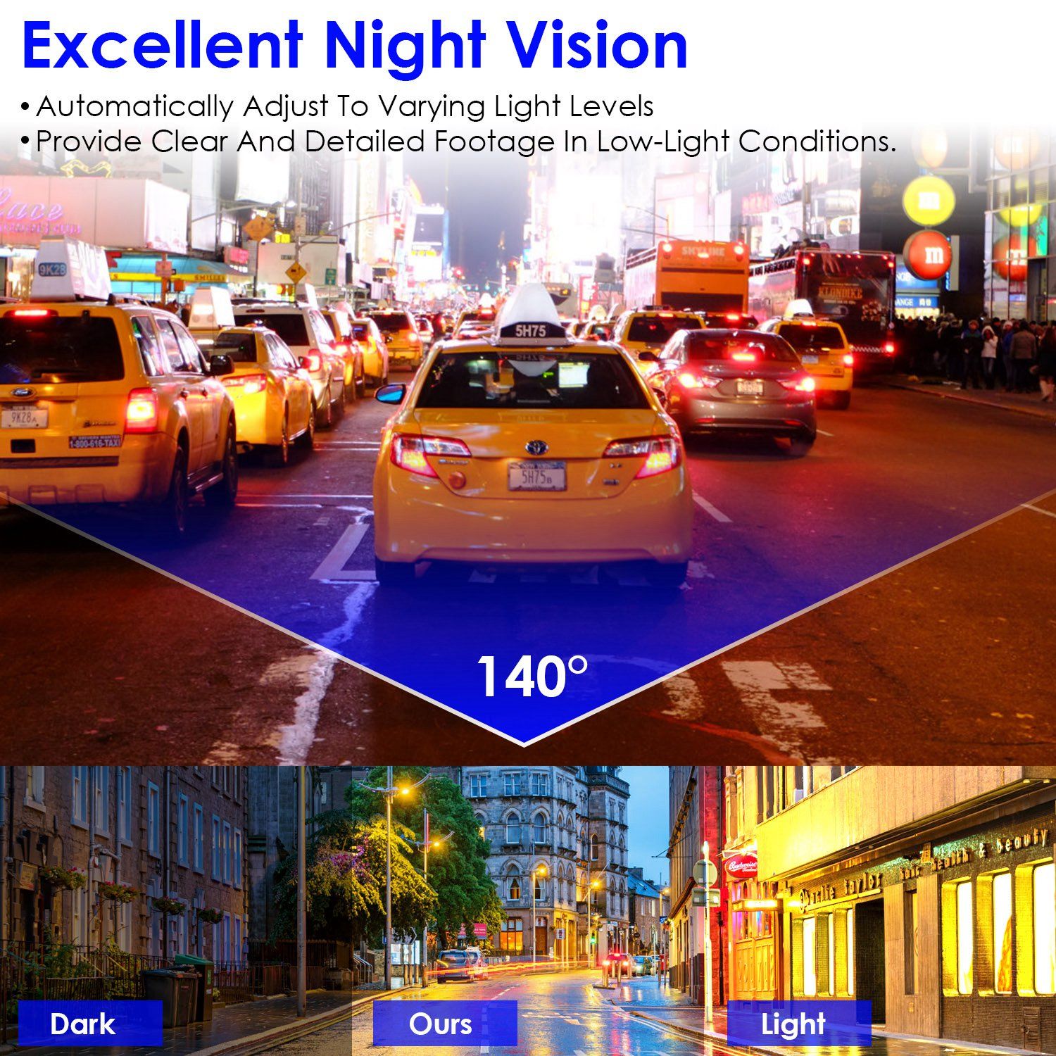 Car dashboard camera image showcasing its excellent night vision capability, highlighting a comparison of low-light footage with a bright city scene, featuring a 140° field of view.