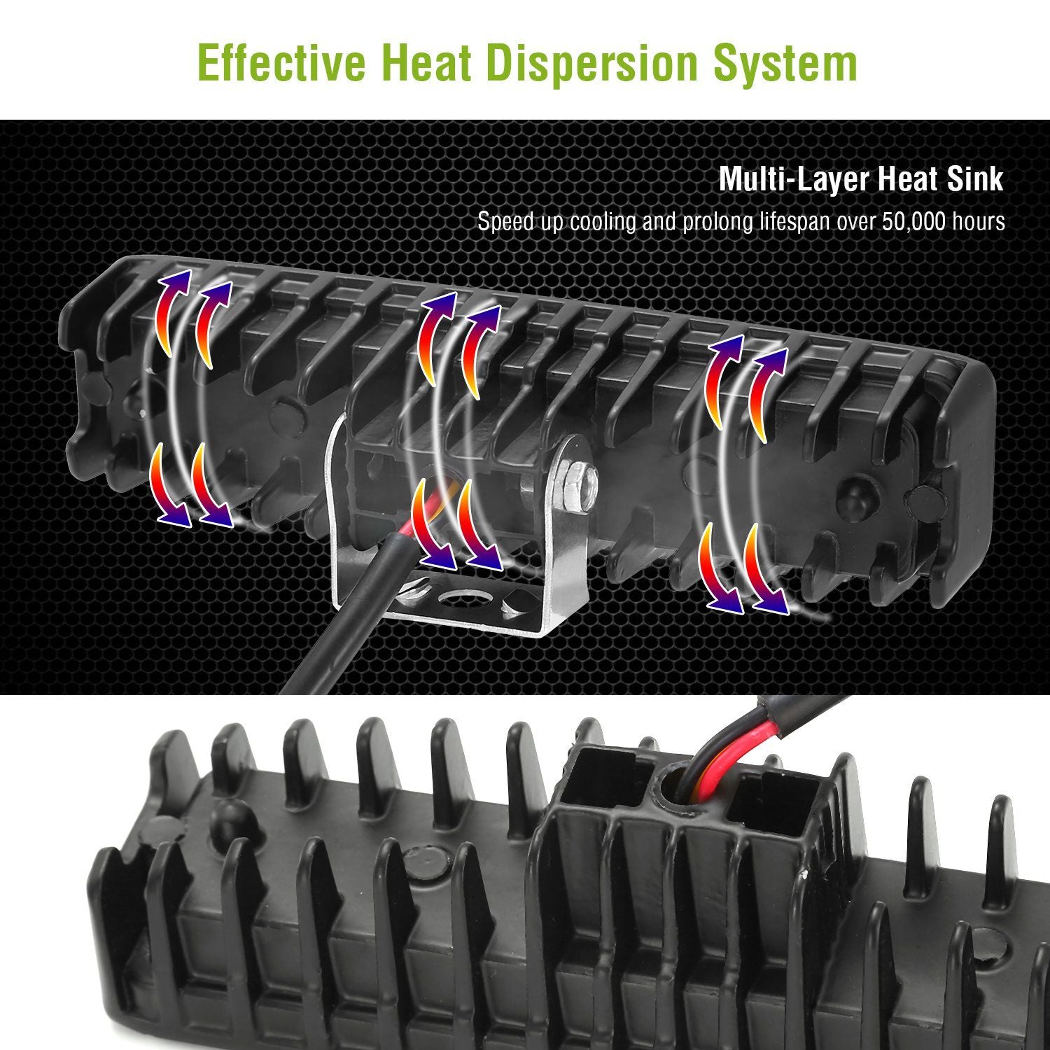 Multi-layer heat sink for effective heat dispersion in LED lighting, designed to enhance cooling and extend lifespan to over 50,000 hours.