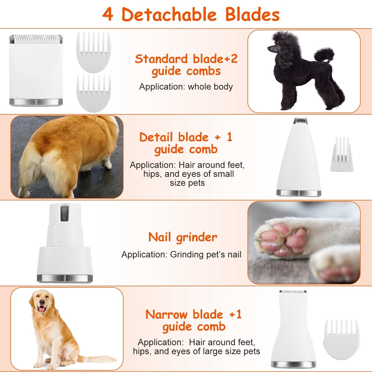 Image showing a pet grooming tool with four detachable blades and guide combs suitable for various applications, including body grooming, detail work, nail grinding, and finishing touches for small and large pets.