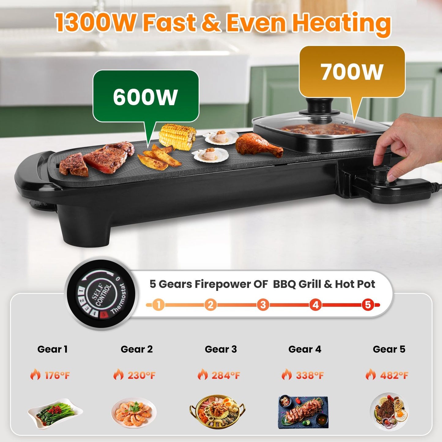 Electric grill and hot pot with adjustable temperature controls, showcasing grilled meats, corn, and side dishes, designed for fast and even cooking with a maximum power of 1300W.