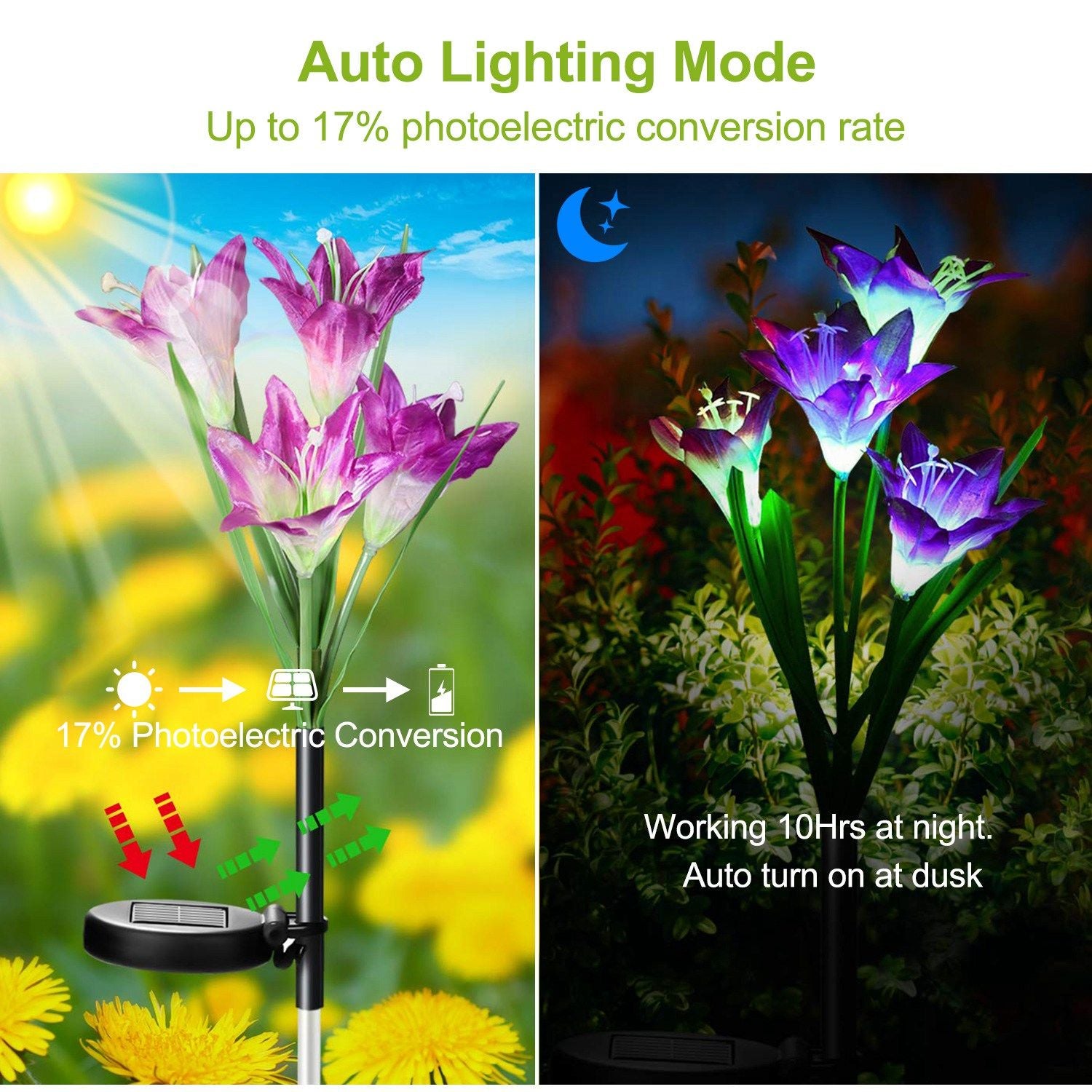 Colorful solar-powered flower lights with auto lighting mode, showcasing photoelectric conversion rate of up to 17%, perfect for illuminating gardens at night.